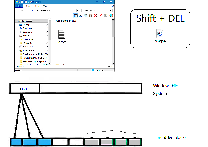 在 Windows 上按 Shift + 刪除文件