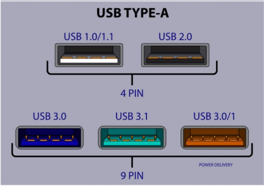 USB版本