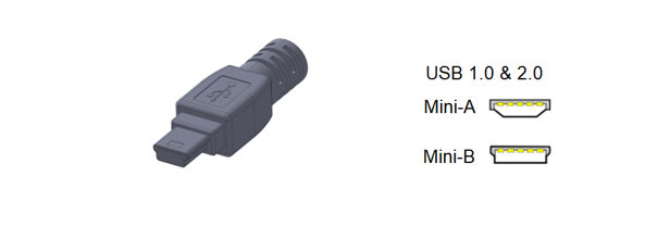 迷你USB